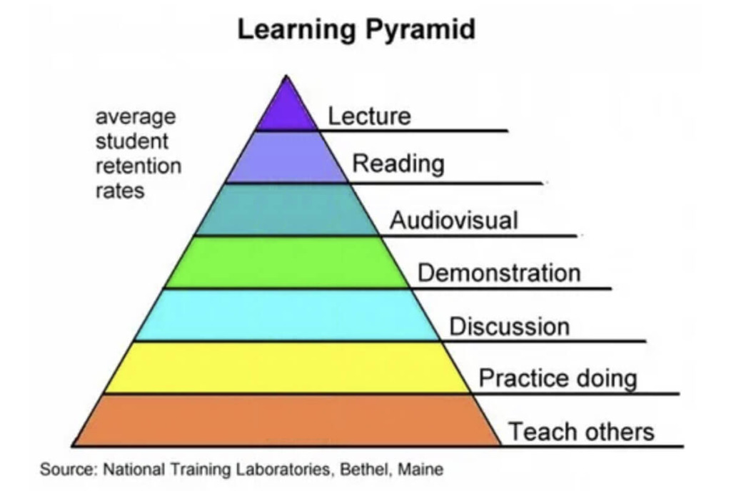 학습 피라미드 (learning pyramid)